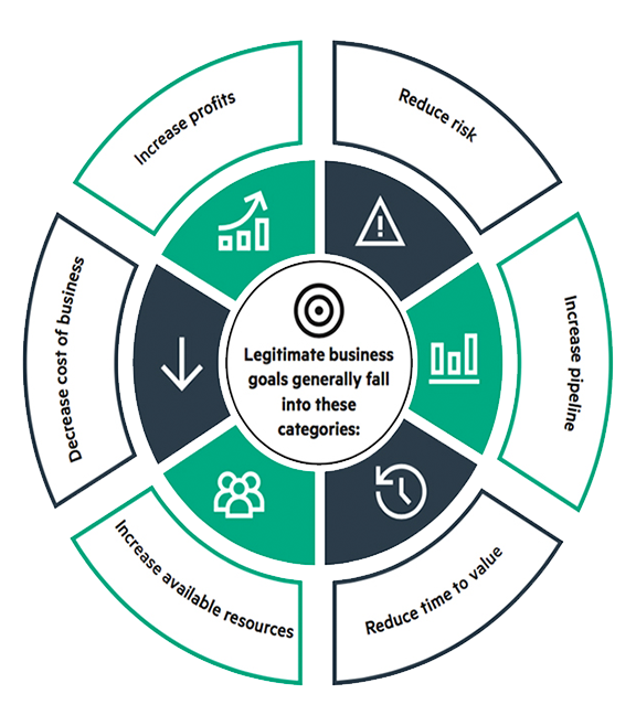 Business Process Outsourcing Company